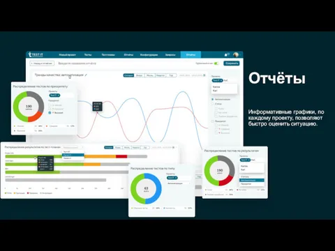Отчёты Информативные графики, по каждому проекту, позволяют быстро оценить ситуацию.