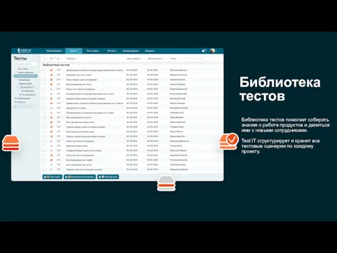 Библиотека тестов Библиотека тестов помогает собирать знания о работе продуктов