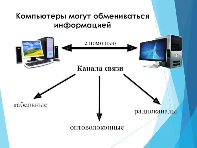 Канала связи кабельные оптоволоконные радиоканалы с помощью Компьютеры могут обмениваться информацией