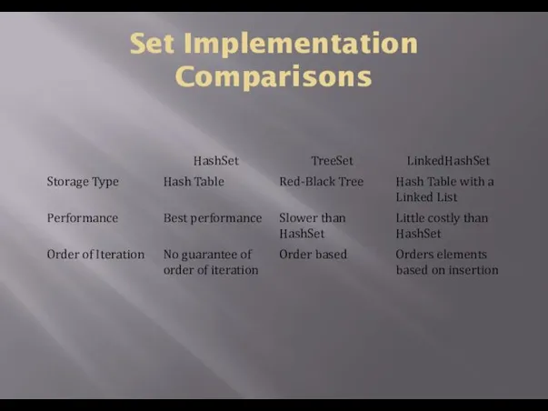 Set Implementation Comparisons