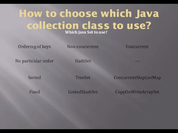 How to choose which Java collection class to use? Which Java Set to use?