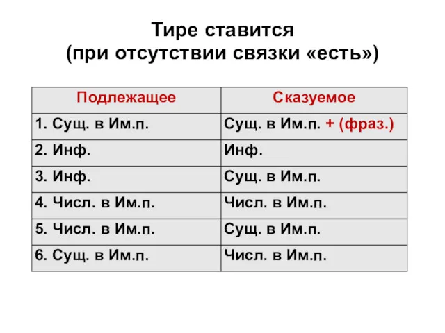 Тире ставится (при отсутствии связки «есть»)