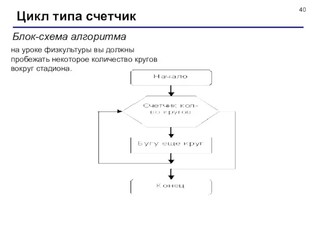 Цикл типа счетчик Блок-схема алгоритма на уроке физкультуры вы должны пробежать некоторое количество кругов вокруг стадиона.