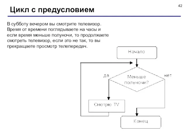 Цикл с предусловием В субботу вечером вы смотрите телевизор. Время от времени поглядываете