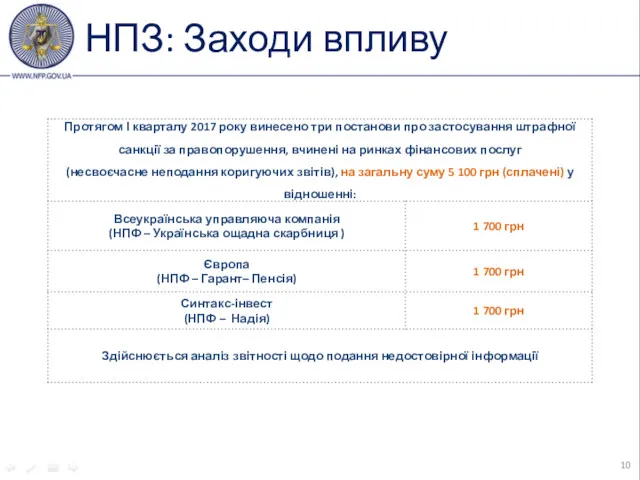 НПЗ: Заходи впливу