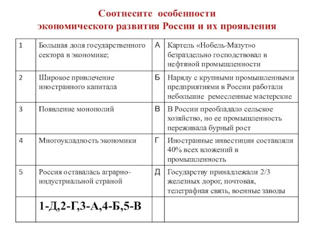 Соотнесите особенности экономического развития России и их проявления