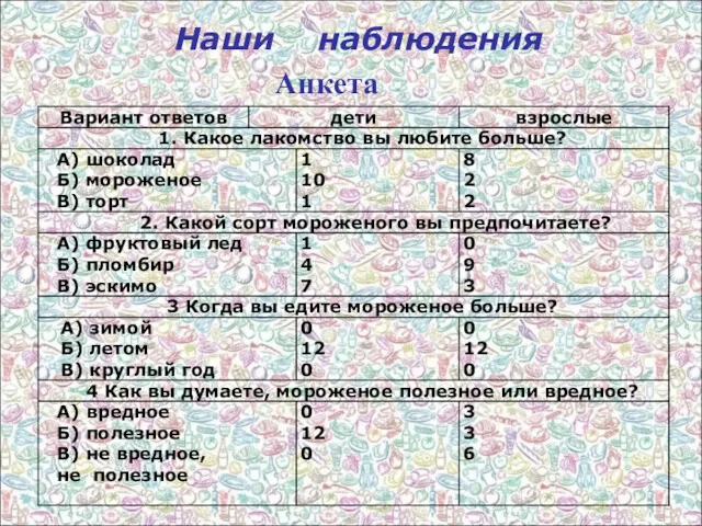 Наши наблюдения Анкета