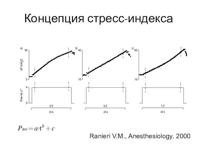 Концепция стресс-индекса Ranieri V.M., Anesthesiology. 2000