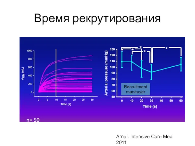 Время рекрутирования Arnal. Intensive Care Med 2011