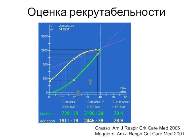 Оценка рекрутабельности Grasso. Am J Respir Crit Care Med 2005