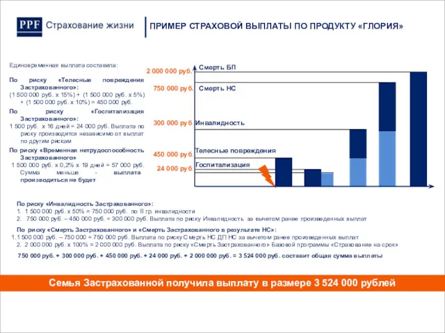 Единовременная выплата составила: По риску «Телесные повреждения Застрахованного»: (1 500 000 руб. х