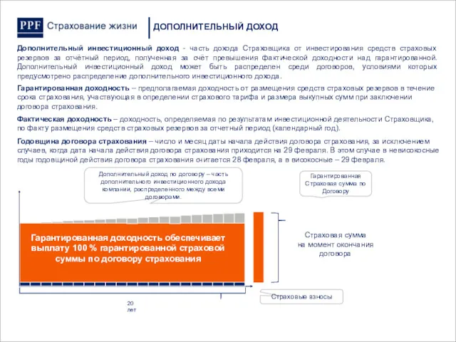 Дополнительный доход по договору – часть дополнительного инвестиционного дохода компании,