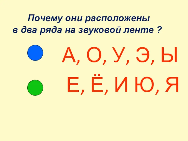 Почему они расположены в два ряда на звуковой ленте ?