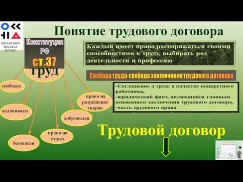 Понятие трудового договора Трудовой договор РЯЗАНСКИЙ ФИЛИАЛ ПГУПС свободен труд