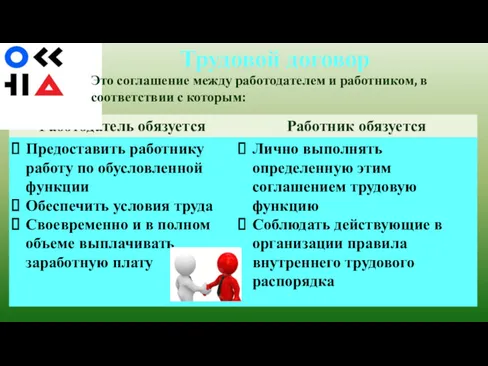 Трудовой договор РЯЗАНСКИЙ ФИЛИАЛ ПГУПС Это соглашение между работодателем и работником, в соответствии с которым: