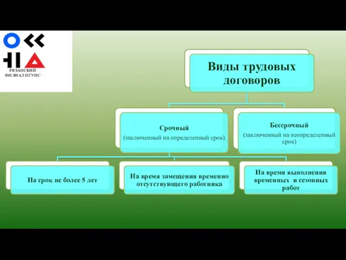 РЯЗАНСКИЙ ФИЛИАЛ ПГУПС