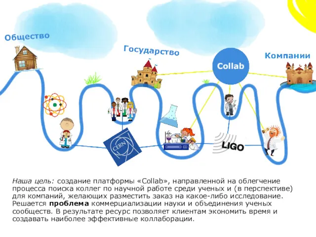 Наша цель: создание платформы «Collab», направленной на облегчение процесса поиска