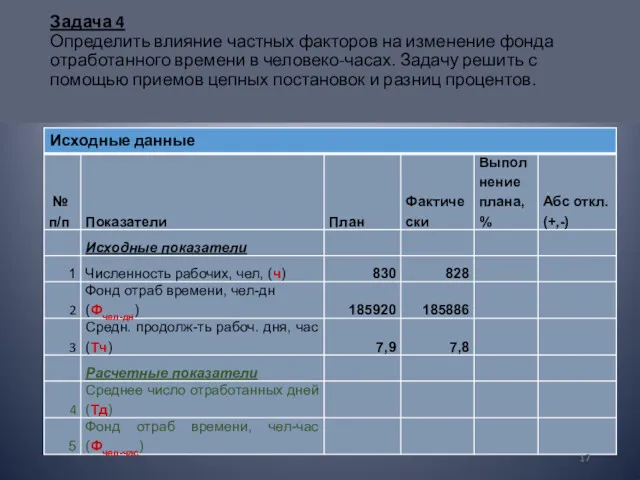 Задача 4 Определить влияние частных факторов на изменение фонда отработанного