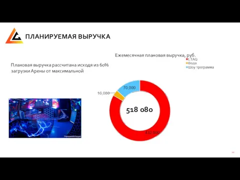 Плановая выручка рассчитана исходя из 60% загрузки Арены от максимальной