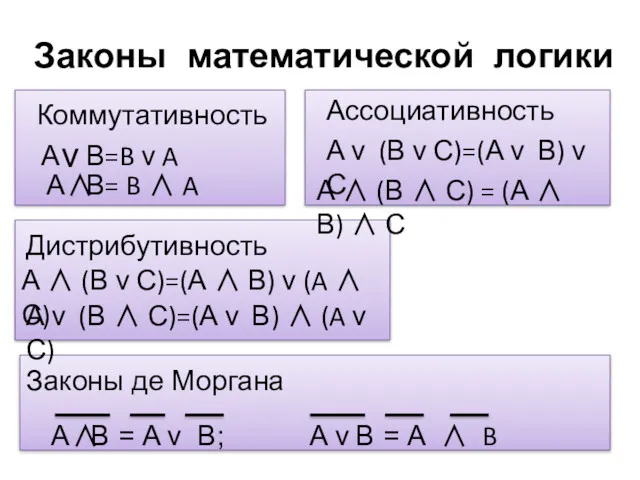 Законы математической логики Коммутативность А В=B ν A ν Ассоциативность