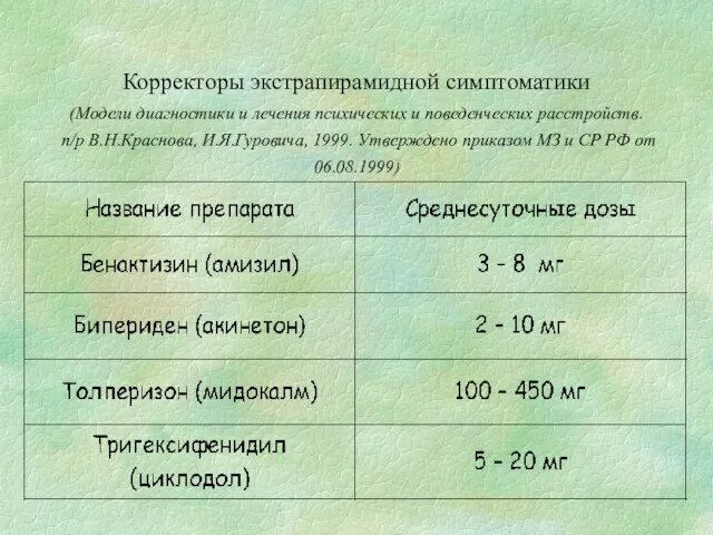 Корректоры экстрапирамидной симптоматики (Модели диагностики и лечения психических и поведенческих расстройств. п/р В.Н.Краснова,