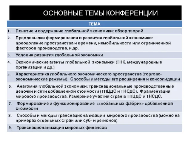 ОСНОВНЫЕ ТЕМЫ КОНФЕРЕНЦИИ