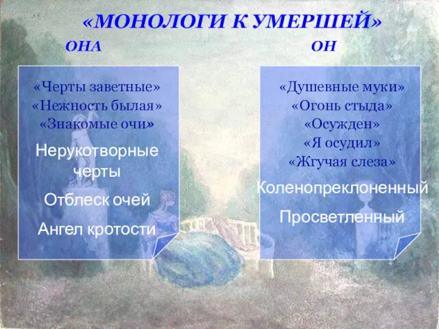 «МОНОЛОГИ К УМЕРШЕЙ» ОНА ОН «Черты заветные» «Нежность былая» «Знакомые