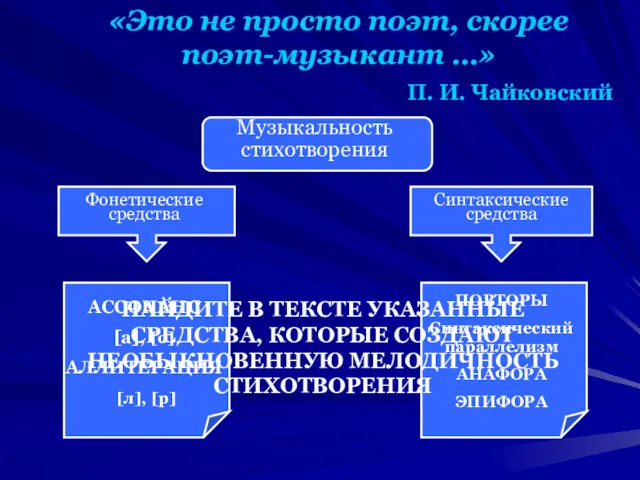 «Это не просто поэт, скорее поэт-музыкант …» П. И. Чайковский