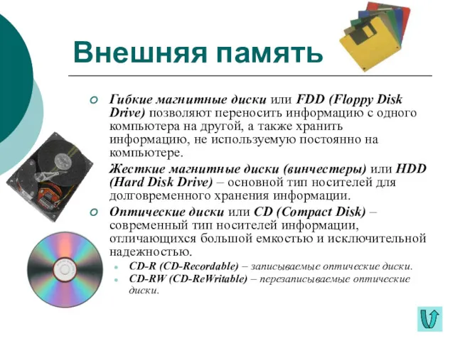Внешняя память Гибкие магнитные диски или FDD (Floppy Disk Drive)