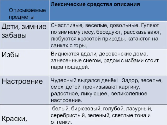 Описываемые предметы