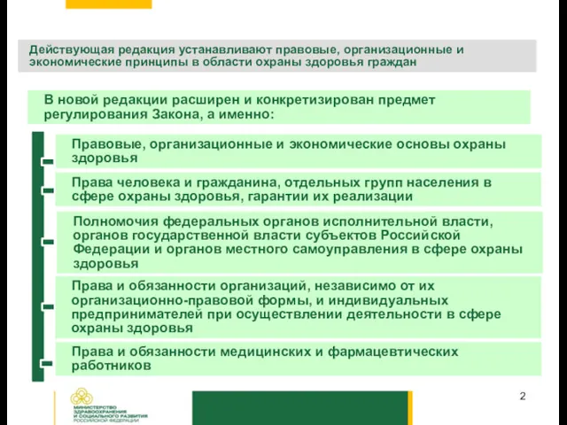 ОБ ОСНОВАХ ОХРАНЫ ЗДОРОВЬЯ ГРАЖДАН В РОССЙИСКОЙ ФЕДЕРАЦИИ В новой