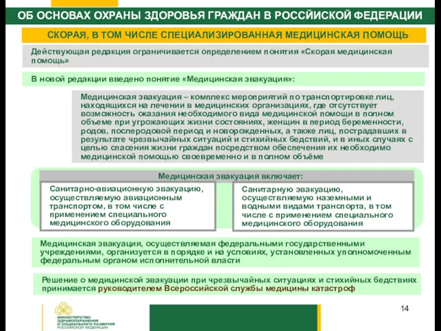 СКОРАЯ, В ТОМ ЧИСЛЕ СПЕЦИАЛИЗИРОВАННАЯ МЕДИЦИНСКАЯ ПОМОЩЬ Медицинская эвакуация –