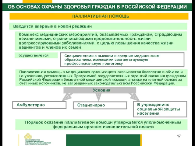 Комплекс медицинских мероприятий, оказываемых гражданам, страдающим неизлечимыми, ограничивающими продолжительность жизни