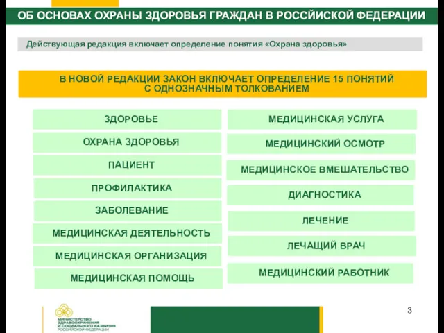 ЗДОРОВЬЕ МЕДИЦИНСКАЯ ПОМОЩЬ МЕДИЦИНСКАЯ УСЛУГА ПАЦИЕНТ МЕДИЦИНСКАЯ ОРГАНИЗАЦИЯ ДИАГНОСТИКА ЛЕЧЕНИЕ