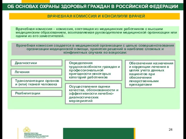 Врачебная комиссия создается в медицинской организации с целью совершенствования организации