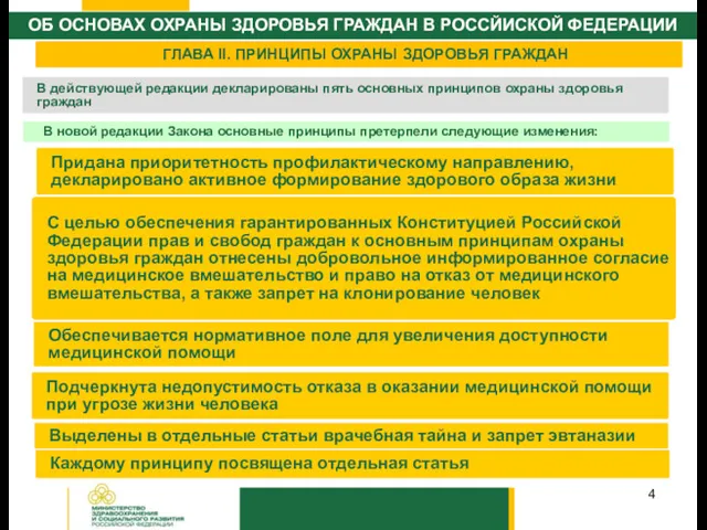 ГЛАВА II. ПРИНЦИПЫ ОХРАНЫ ЗДОРОВЬЯ ГРАЖДАН ОБ ОСНОВАХ ОХРАНЫ ЗДОРОВЬЯ