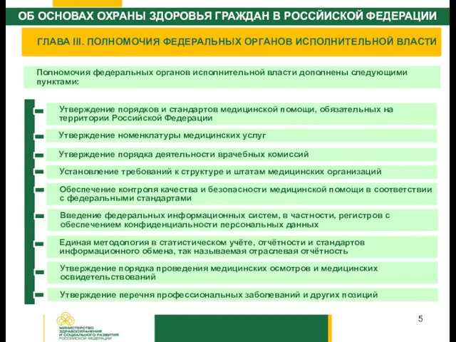 ГЛАВА III. ПОЛНОМОЧИЯ ФЕДЕРАЛЬНЫХ ОРГАНОВ ИСПОЛНИТЕЛЬНОЙ ВЛАСТИ Утверждение порядков и