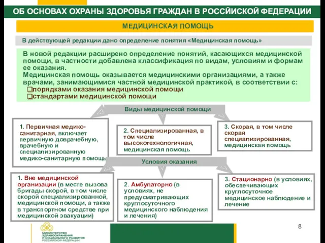 В новой редакции расширено определение понятий, касающихся медицинской помощи, в