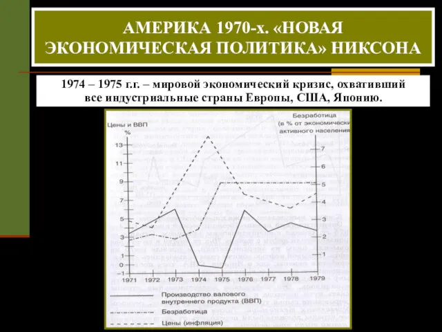 1974 – 1975 г.г. – мировой экономический кризис, охвативший все