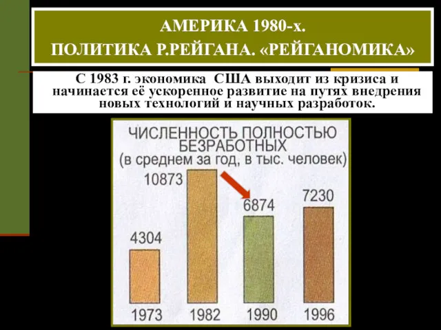 С 1983 г. экономика США выходит из кризиса и начинается её ускоренное развитие