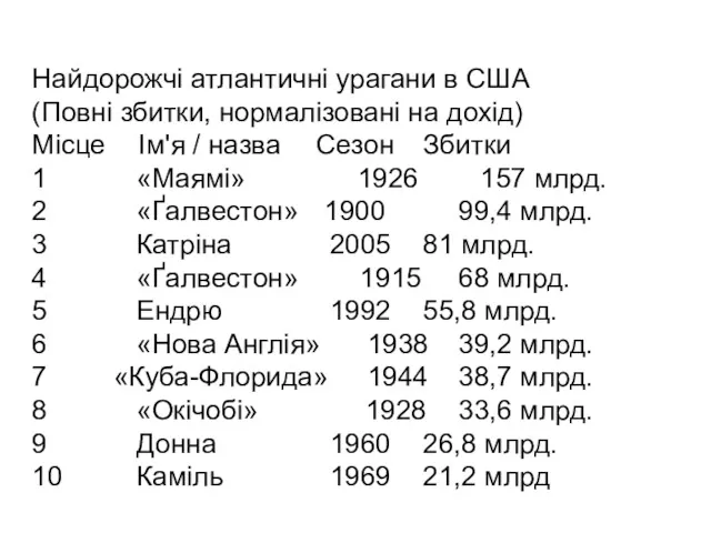 Найдорожчі атлантичні урагани в США (Повні збитки, нормалізовані на дохід)