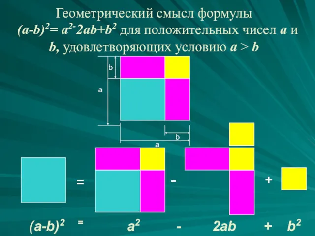 Геометрический смысл формулы (a-b)2= a2-2ab+b2 для положительных чисел a и