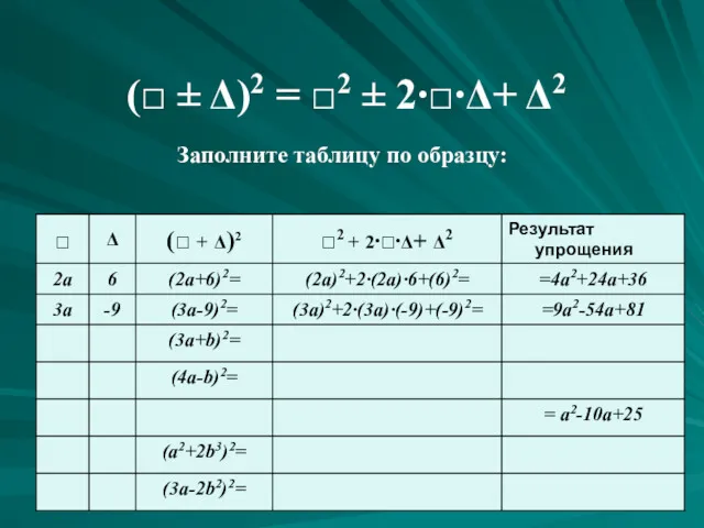 (□ ± Δ)2 = □2 ± 2∙□∙Δ+ Δ2 Заполните таблицу по образцу: