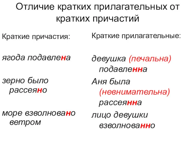 Отличие кратких прилагательных от кратких причастий Краткие причастия: ягода подавлена