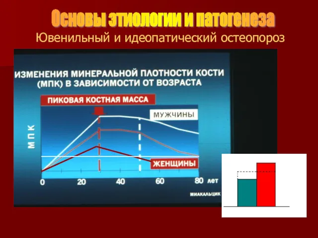 Ювенильный и идеопатический остеопороз Основы этиологии и патогенеза