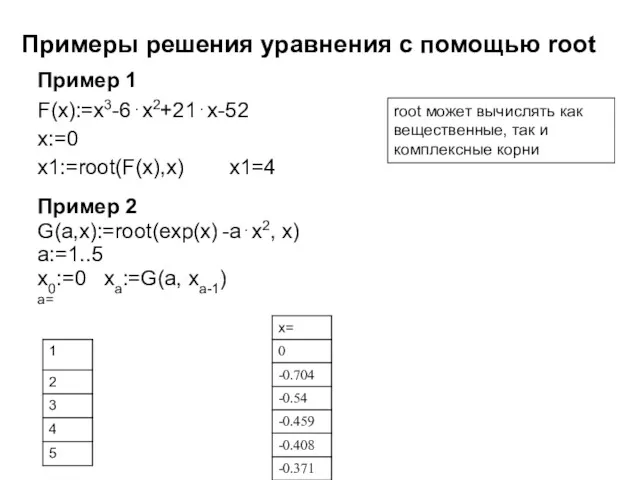 Примеры решения уравнения с помощью root Пример 1 F(x):=x3-6⋅x2+21⋅x-52 x:=0