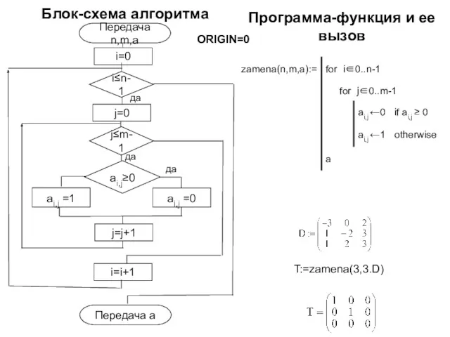 Блок-схема алгоритма T:=zamena(3,3.D) Программа-функция и ее вызов ORIGIN=0