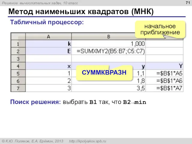 Метод наименьших квадратов (МНК) Табличный процессор: начальное приближение СУММКВРАЗН Поиск решения: выбрать B1 так, что B2→min