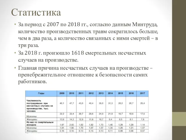 Статистика За период с 2007 по 2018 гг., согласно данным Минтруда, количество производственных