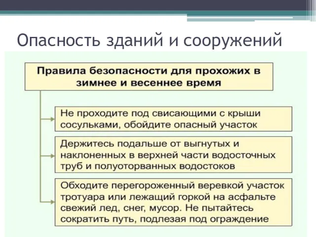 Опасность зданий и сооружений